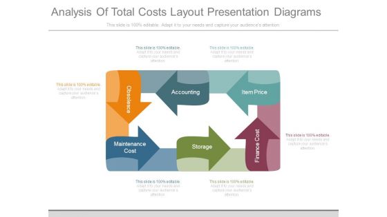 Analysis Of Total Costs Layout Presentation Diagrams