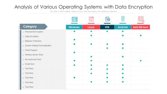 Analysis Of Various Operating Systems With Data Encryption Ppt PowerPoint Presentation Inspiration Structure PDF