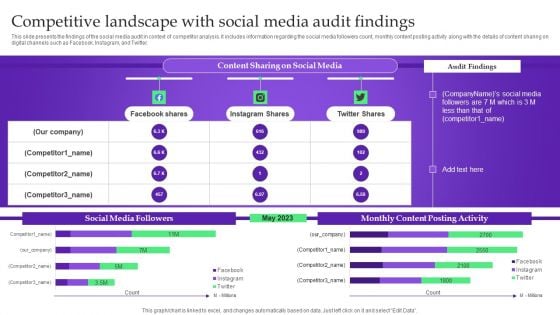 Analysis Plan For E Commerce Promotion Tactics Competitive Landscape With Social Media Audit Findings Summary PDF