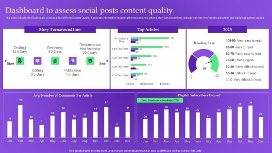 Analysis Plan For E Commerce Promotion Tactics Dashboard To Assess Social Posts Content Quality Sample PDF