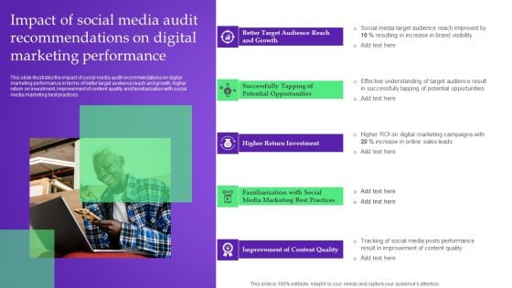 Analysis Plan For E Commerce Promotion Tactics Impact Of Social Media Audit Recommendations On Digital Marketing Performance Clipart PDF