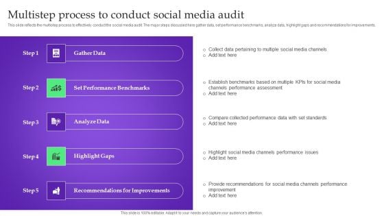 Analysis Plan For E Commerce Promotion Tactics Multistep Process To Conduct Social Media Audit Themes PDF