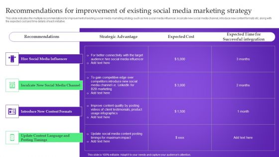 Analysis Plan For E Commerce Promotion Tactics Recommendations For Improvement Of Existing Social Media Clipart PDF Analysis Plan For E Commerce Promotion Tactics Recommendations For Improvement Of Existing Social Media Clipart PDF