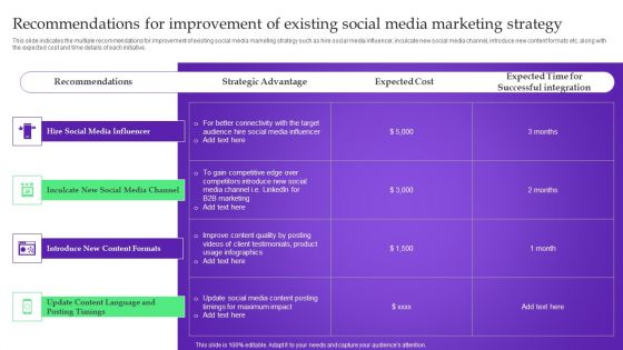 Analysis Plan For E Commerce Promotion Tactics Recommendations For Improvement Of Existing Social Media Clipart PDF