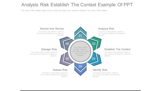 Analysis Risk Establish The Context Example Of Ppt Slides