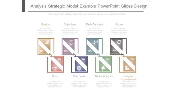 Analysis Strategic Model Example Powerpoint Slides Design