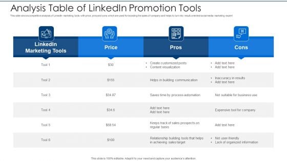Analysis Table Of Linkedin Promotion Tools Guidelines PDF