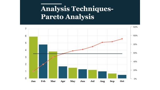 Analysis Techniques Pareto Analysis Ppt PowerPoint Presentation Summary Design Templates