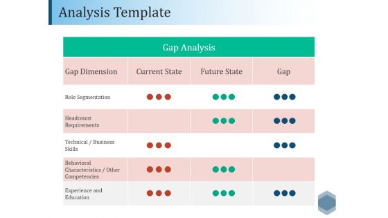 Analysis Template Ppt PowerPoint Presentation Gallery Visual Aids