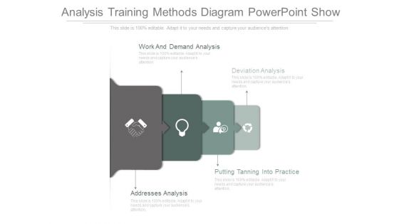 Analysis Training Methods Diagram Powerpoint Show