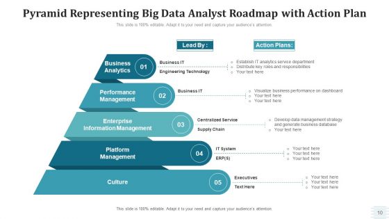 Analyst Roadmap Data Acquisition Ppt PowerPoint Presentation Complete Deck With Slides