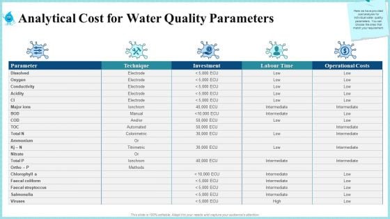 Analytical Cost For Water Quality Parameters Rules PDF