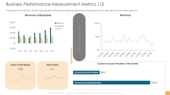 Analytical Incrementalism Business Performance Measurement Metrics Download PDF