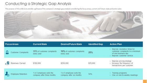 Analytical Incrementalism Conducting A Strategic Gap Analysis Ppt Ideas Icon PDF