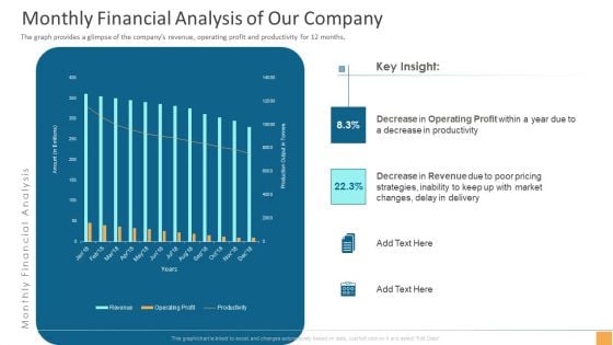 Analytical Incrementalism Monthly Financial Analysis Of Our Company Slides PDF