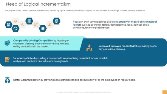 Analytical Incrementalism Need Of Logical Incrementalism Ppt File Graphics Tutorials PDF