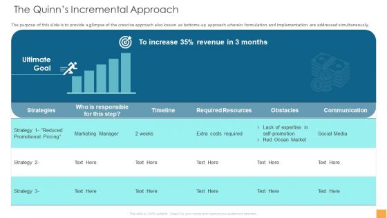 Analytical Incrementalism The Quinns Incremental Approach Ppt Layouts Shapes PDF