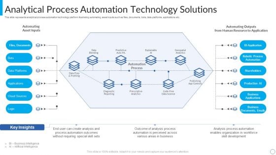 Analytical Process Automation Technology Solutions Information PDF