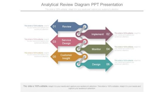 Analytical Review Diagram Ppt Presentation