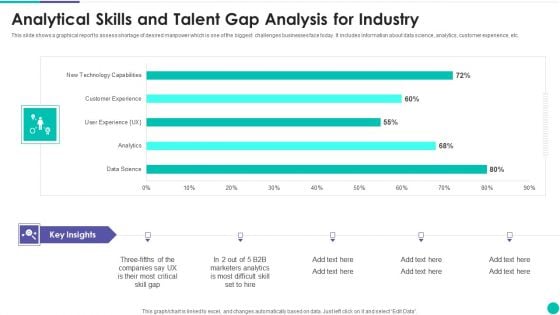 Analytical Skills And Talent Gap Analysis For Industry Template PDF