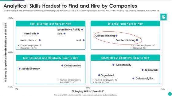 Analytical Skills Hardest To Find And Hire By Companies Slides PDF Analytical Skills Hardest To Find And Hire By Companies Slides PDF