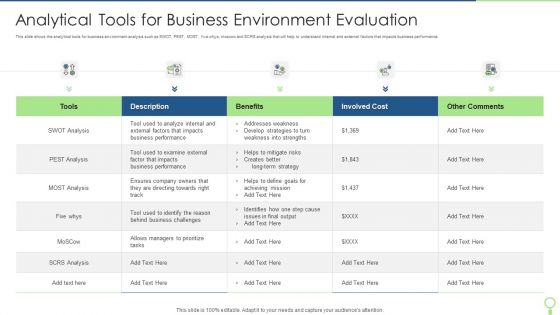 Analytical Tools For Business Environment Evaluation Topics PDF