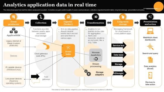 Analytics Application Data In Real Time Elements PDF