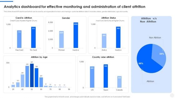 Analytics Dashboard For Effective Monitoring And Administration Of Client Attrition Portrait PDF