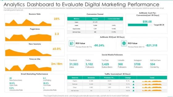 Analytics Dashboard To Evaluate Digital Marketing Performance Mockup PDF