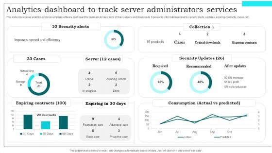 Analytics Dashboard To Track Server Administrators Services Demonstration PDF