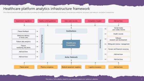 Analytics Infrastructure Ppt PowerPoint Presentation Complete Deck With Slides Slide02