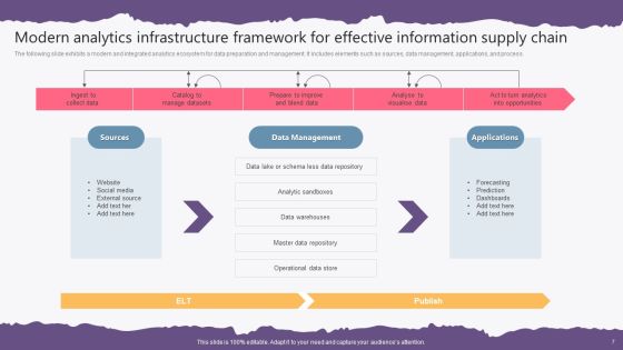 Analytics Infrastructure Ppt PowerPoint Presentation Complete Deck With Slides Slide07