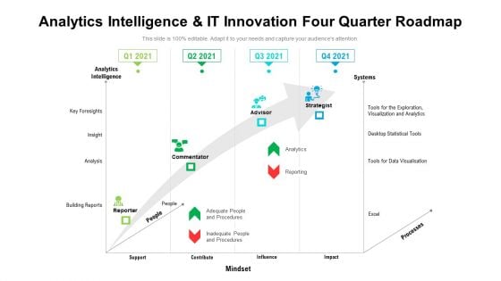 Analytics Intelligence And IT Innovation Four Quarter Roadmap Pictures