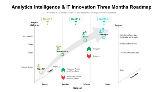 Analytics Intelligence And IT Innovation Three Months Roadmap Mockup