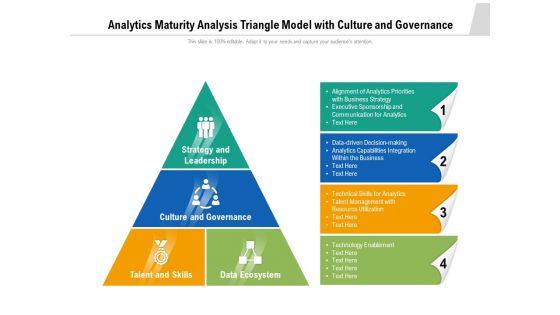 Analytics Maturity Analysis Triangle Model With Culture And Governance Ppt PowerPoint Presentation Layouts Display