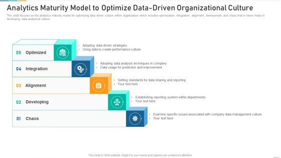 Analytics Maturity Model To Optimize Data Driven Organizational Culture Microsoft PDF