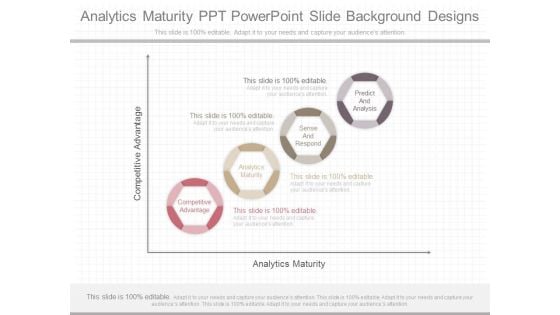 Analytics Maturity Ppt Powerpoint Slide Background Designs