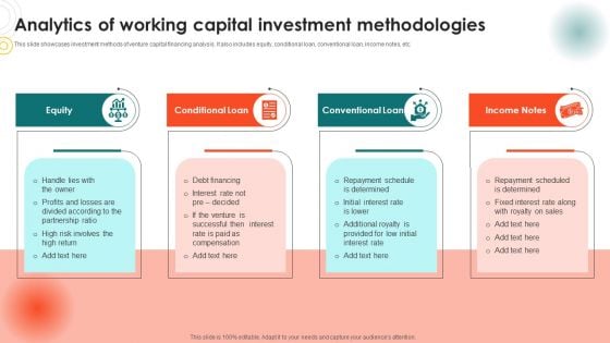 Analytics Of Working Capital Investment Methodologies Ideas PDF Analytics Of Working Capital Investment Methodologies Ideas PDF