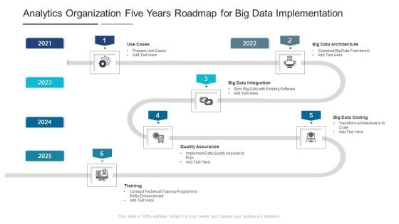 Analytics Organization Five Years Roadmap For Big Data Implementation Portrait Analytics Organization Five Years Roadmap For Big Data Implementation Portrait