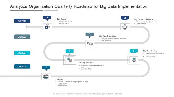 Analytics Organization Quarterly Roadmap For Big Data Implementation Portrait Analytics Organization Quarterly Roadmap For Big Data Implementation Portrait