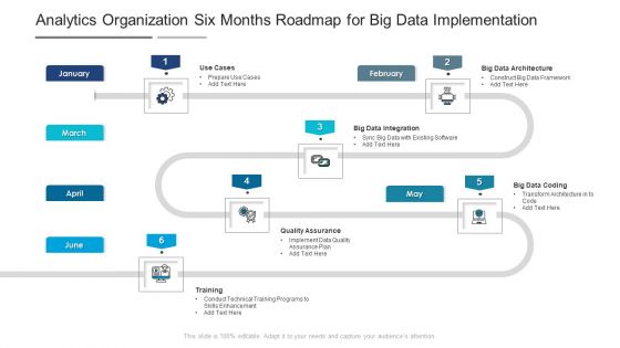 Analytics Organization Six Months Roadmap For Big Data Implementation Inspiration Analytics Organization Six Months Roadmap For Big Data Implementation Inspiration