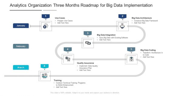 Analytics Organization Three Months Roadmap For Big Data Implementation Demonstration