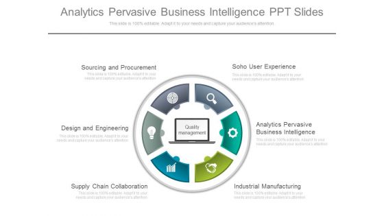 Analytics Pervasive Business Intelligence Ppt Slides