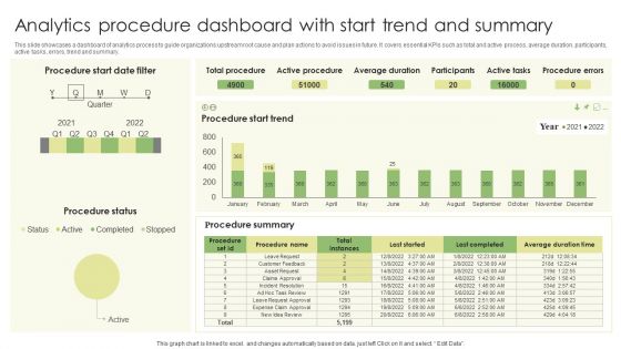 Analytics Procedure Dashboard With Start Trend And Summary Infographics PDF