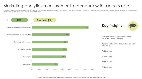 Analytics Procedure Ppt PowerPoint Presentation Complete Deck With Slides Slide07