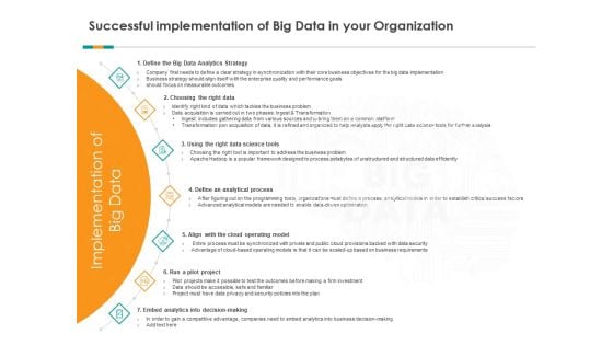 Analytics Successful Implementation Of Big Data Organization Ppt Infographics PDF