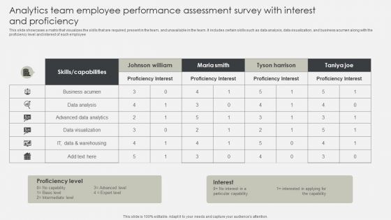 Analytics Team Employee Performance Assessment Survey With Interest And Proficiency Designs PDF Analytics Team Employee Performance Assessment Survey With Interest And Proficiency Designs PDF