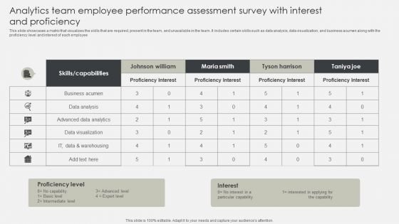 Analytics Team Employee Performance Assessment Survey With Interest And Proficiency Designs PDF