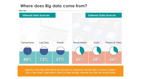 Analytics Where Does Big Data Come From Ppt Visual Aids Styles PDF