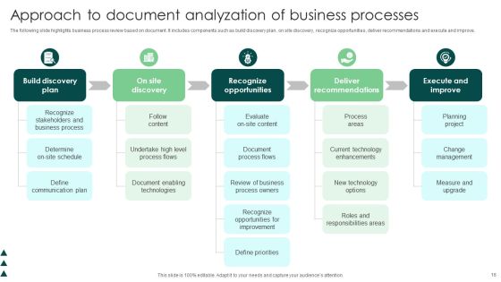 Analyzation Of Business Processes Ppt PowerPoint Presentation Complete Deck With Slides Slide16